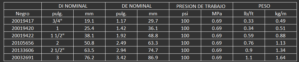 Transferencia de pellets para carga de explosivos en perforación Construcción > Tubo Hule sintético
