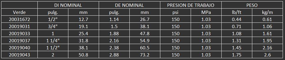 MANGUERA PARA GRNALLA O CHORRO DE ARENA 