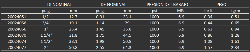 manguera para aire agua y multiusos 