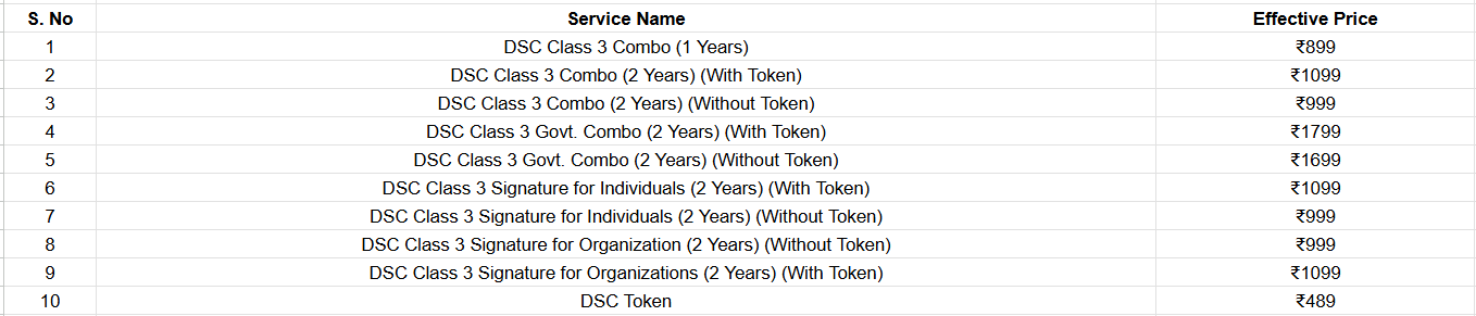 Pricing table for DSC Class 3 digital signature certificates, including combo and individual plans with effective prices.