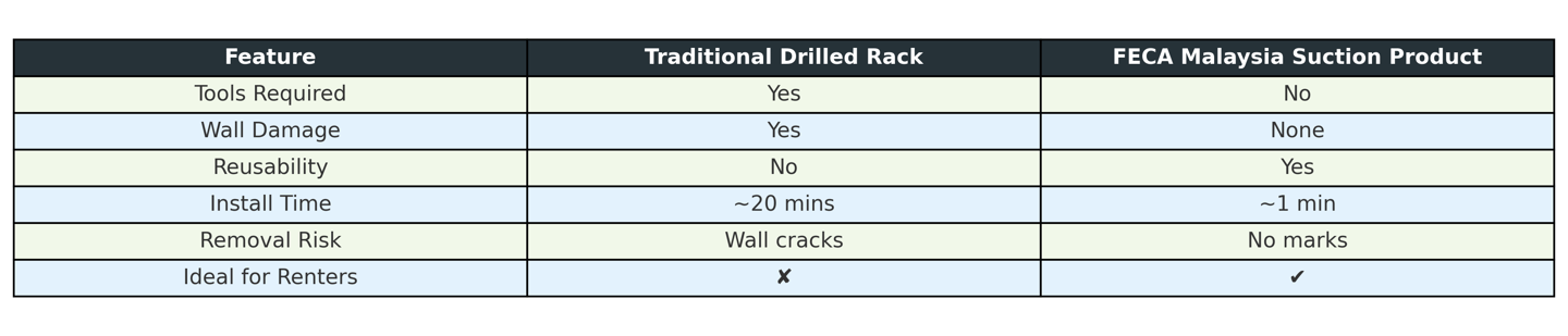 feca suction hook product comparison table