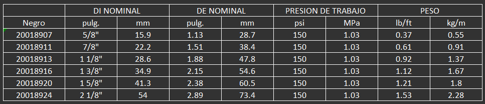 MANGUERA PARA CHORRO DE ARENA O GRANALLA