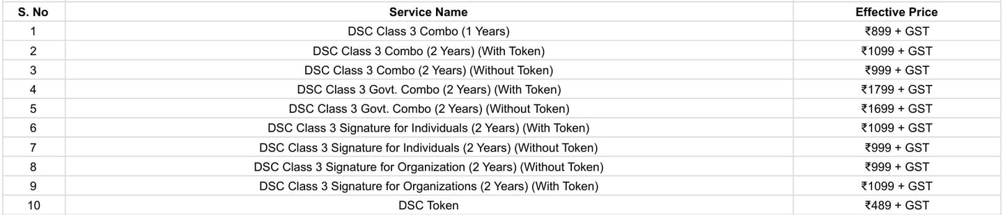 DSC price list, bizz accelera