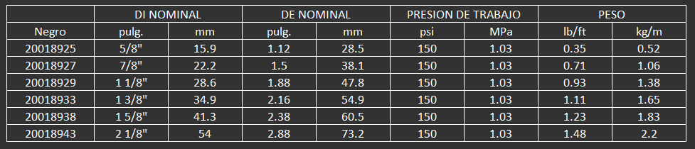 MANGUERA PARA CHORRO DE ARENA O GRANALLA