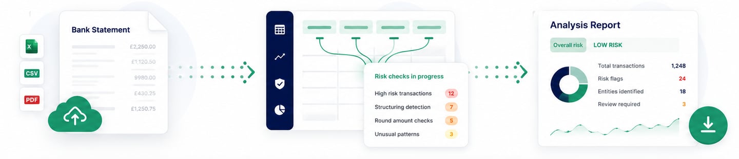 FinLeakage 3 step process 