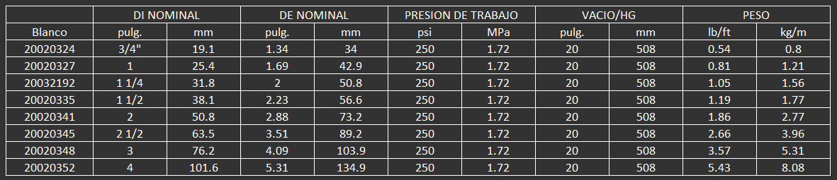 MANGUERA CONTIENTAL PARA ALIMENTOS PLICORD BREWLINE