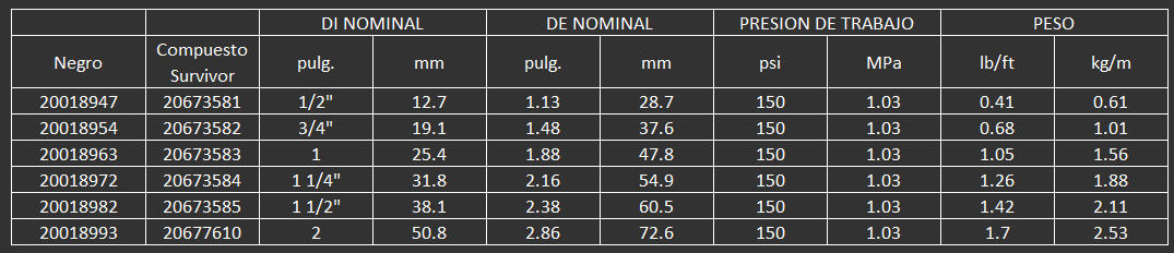 MANGUERA PARA GRANALLA O CHORRO DE ARENA 