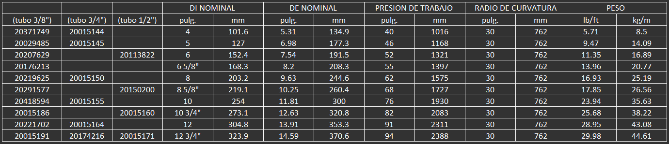 MANGUERA PARA SUCCION DE DRAGAS