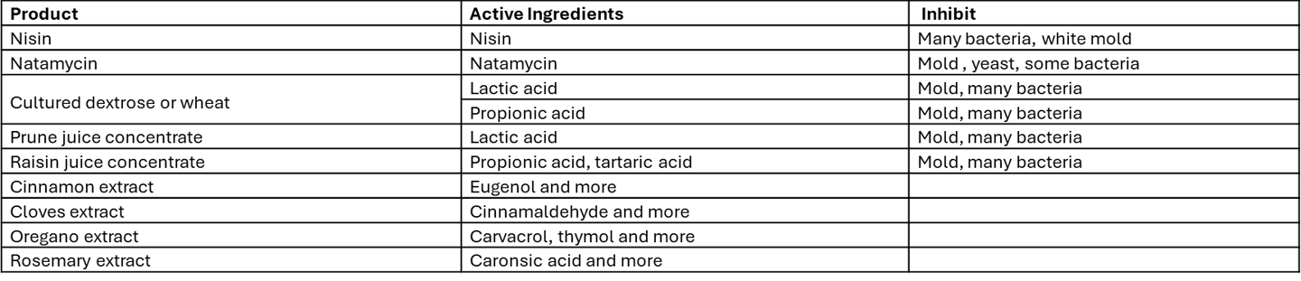 natural mold inhibitors cultured dextrose, nisin and natamycin, prune juice, raisin juice cinnamon