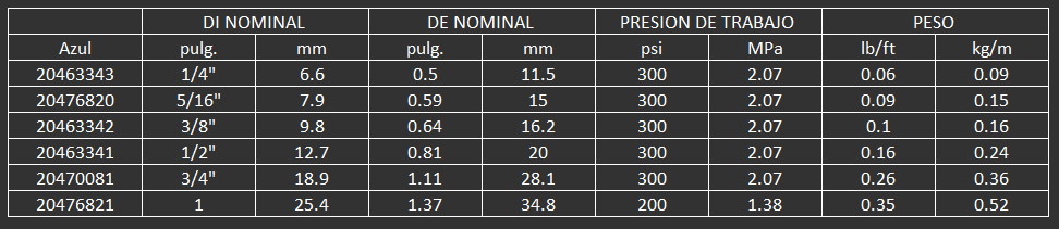 MANGUERA PARA AIRE AGUA 