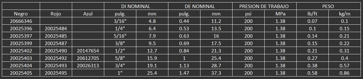 MANGUERA PARA AIRE, COMPRESORES, NEUMATICOS