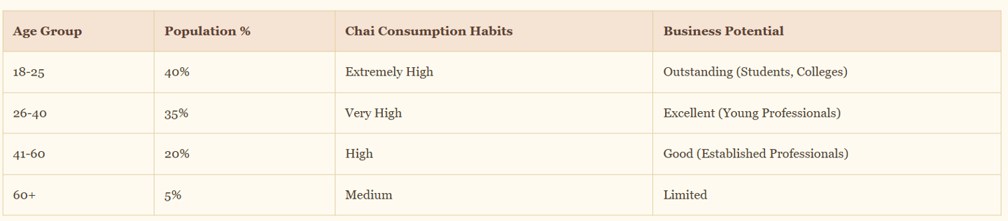 demographic and economic powerhouse