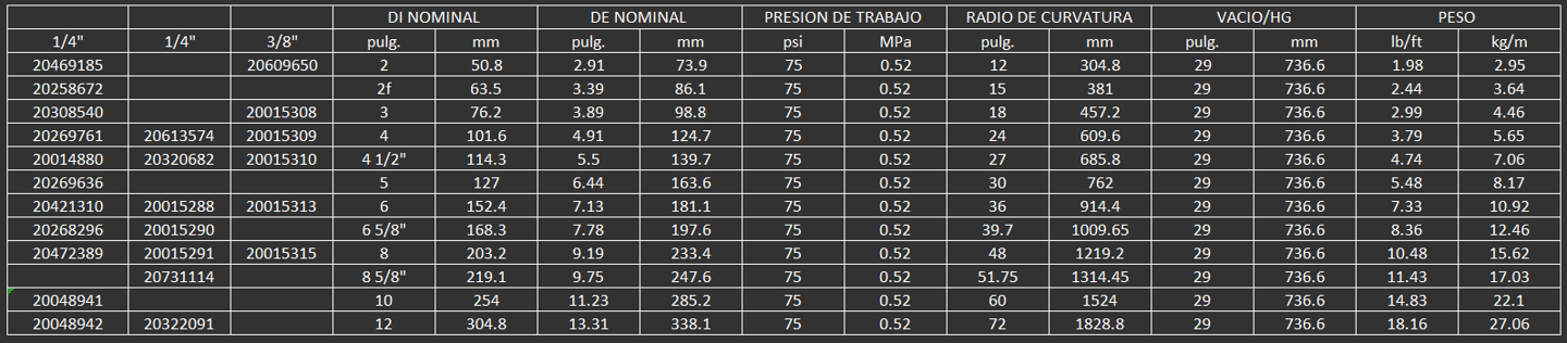 MANGUFERA PARA CEMNTOS ABRASIVOS O PRODUCTOS QUIMICOS 