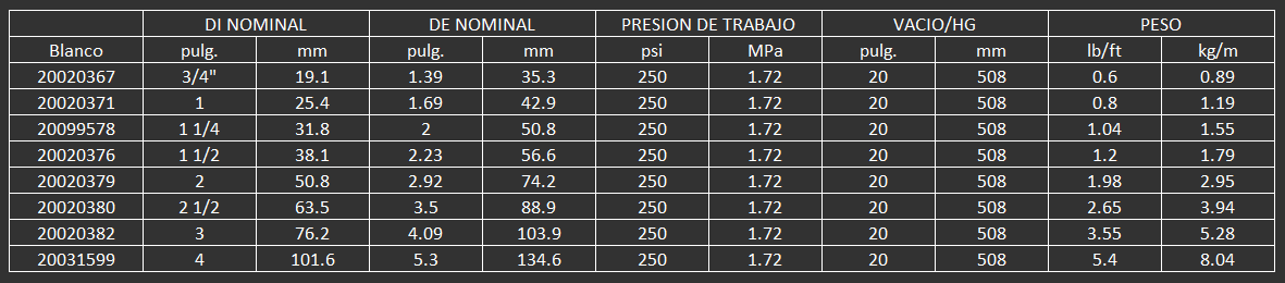 MANGUERA CONTIENTAL PARA ALIMENTOS PLICORD WINELINE