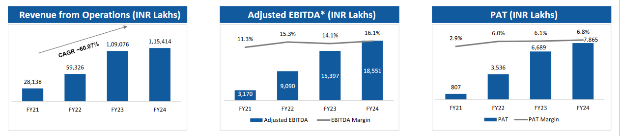 key financials_ olectra greentech business analysis