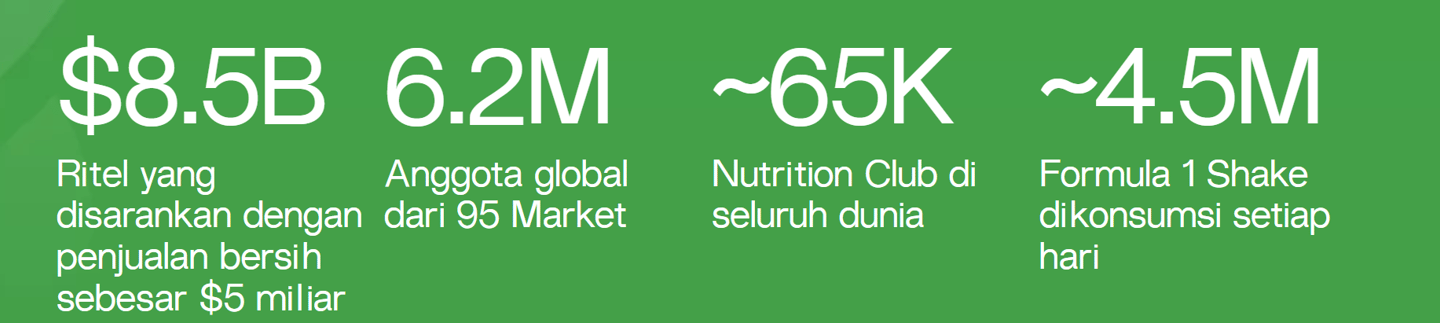 Tentang Herbalife Solo