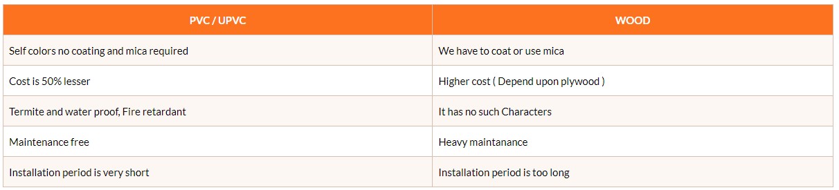 a table with a table top and a table top with a table top with a
