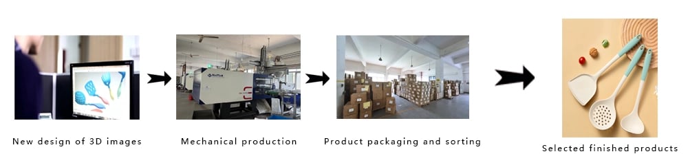 Product production process pictures, clearly showing each link