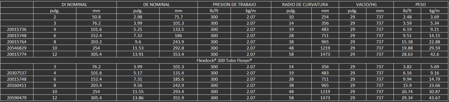 manguera para transportar petróleo