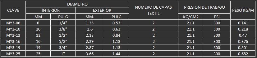 mesa yeo manguera para agua 