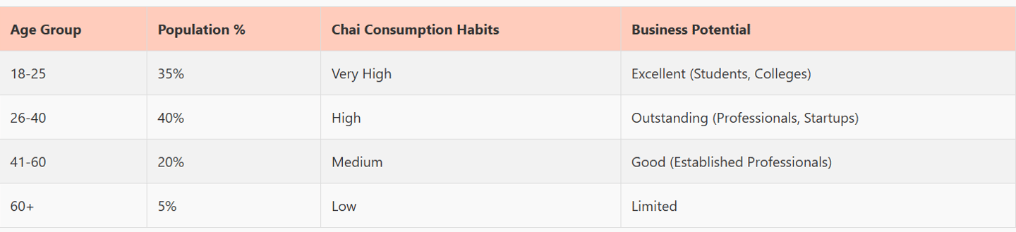 maa ki chai jabalpur city demographics breakdown