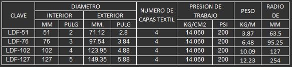 MANGUERA PARA SUCCION DE LODOS EN POZOS PETROLEROS