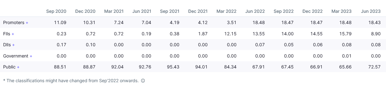 promoter holding_retail holding trend_bcg brightcom_fraud_red flag_stock analysis
