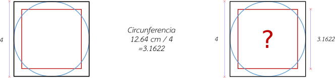 WatuqRimanka - The Quadrature of the Circumference