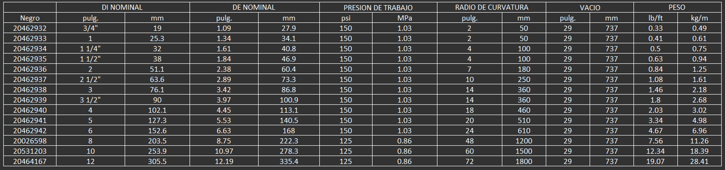 Manguera económica de uso general, para aplicaciones de servicio ligero a medio, en succión y descar