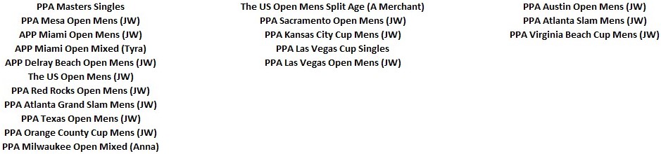 Dylan Frazier 2024 Medal Details