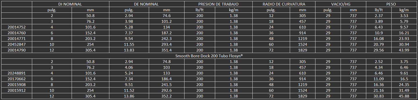 MANGUERA PARA TRANSPORTAR PETROLEO