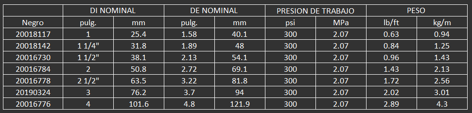 Manguera para abastecimiento y descarga* de combustible en aviones comerciales y privados. Para mane