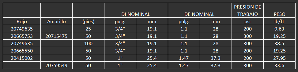 MANGUERA PARA 200 PSI