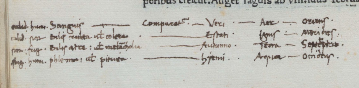 De Honesta Voluptate, f. 5v