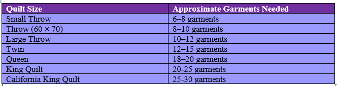 Number of Memory clothing quilt requirements