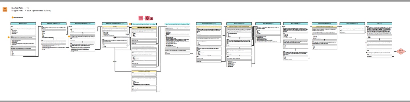 survey planning (blurred for nda purposes)