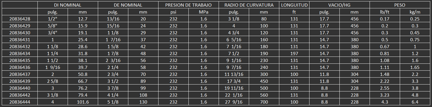 MANGUERA CONTIENTAL PARA ALIMENTOS PURPLE SNAKE