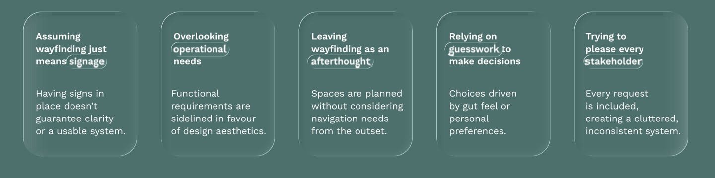 Five key points illustrating how wayfinding projects often get into trouble, due to assumptions.