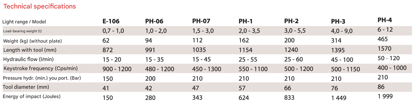 NPK PH SERIES TECHNICAL SPECIFICATIONS