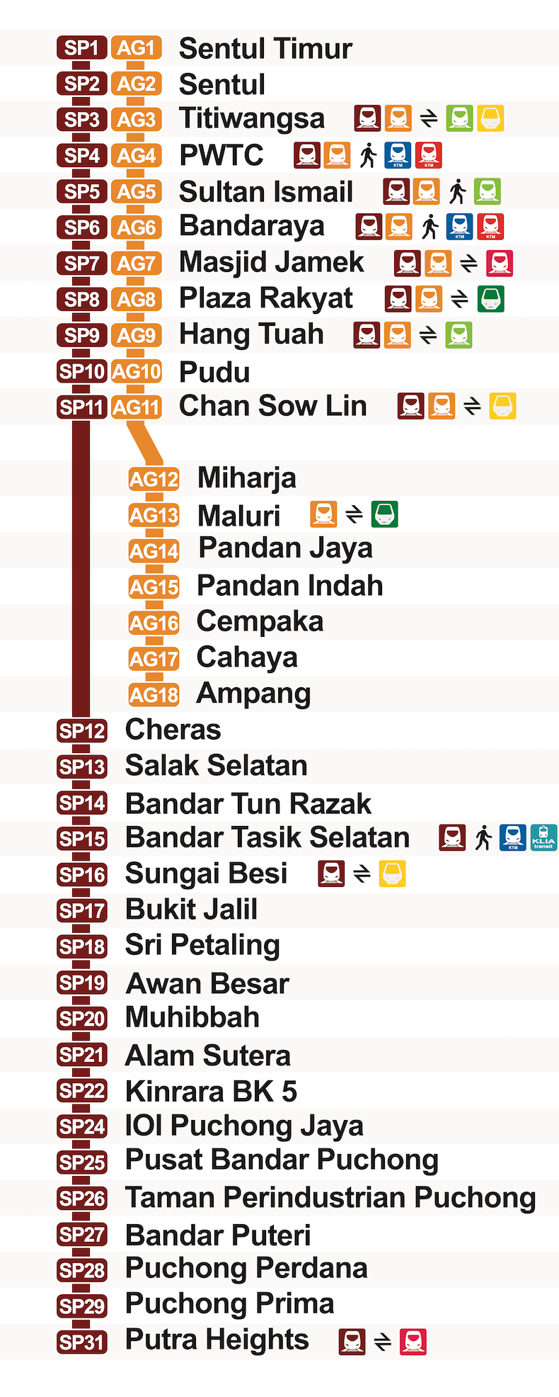 ampang sri petaling LRT