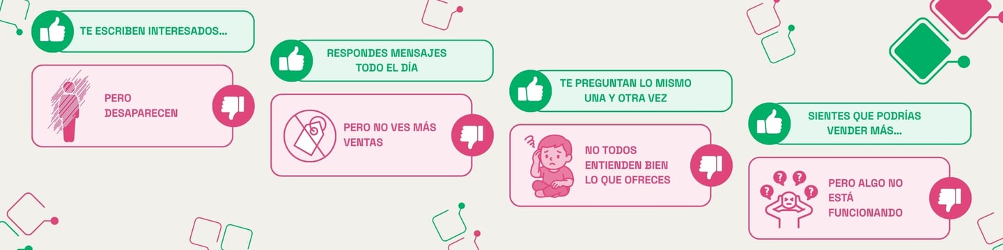Infografía sobre optimización de ventas y atención al cliente con iconos de procesos digitales.