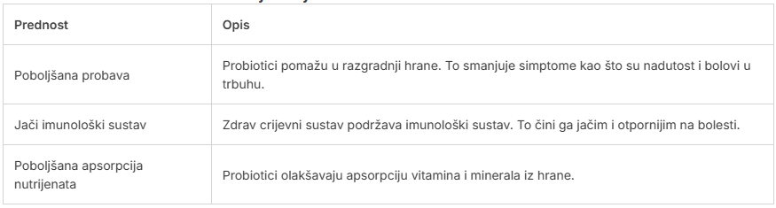 prednosti probiotika