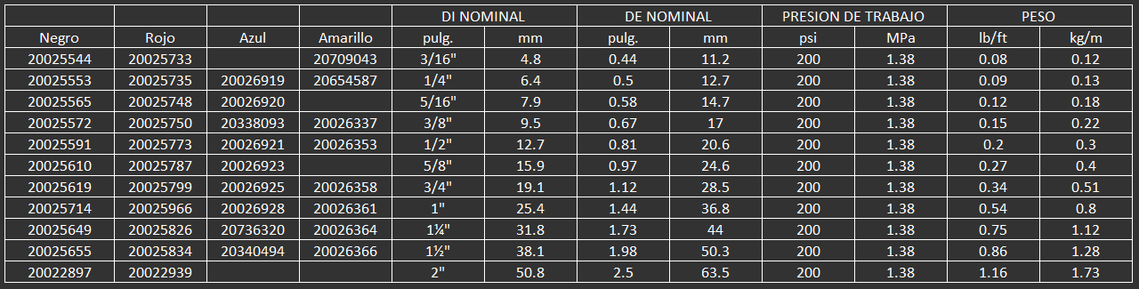 MANGUERA FRONTIER PARA AGUA AIRE CONSTRUCCION 
