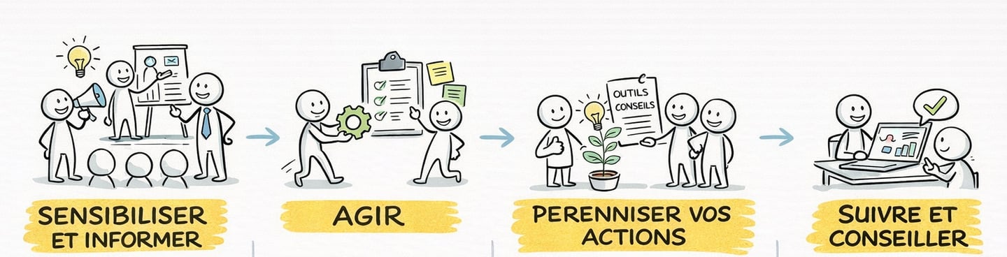 infographie sur les 4 offres en santé mentale