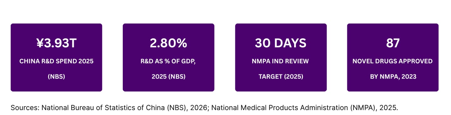 National Bureau of Statistics of China (NBS)