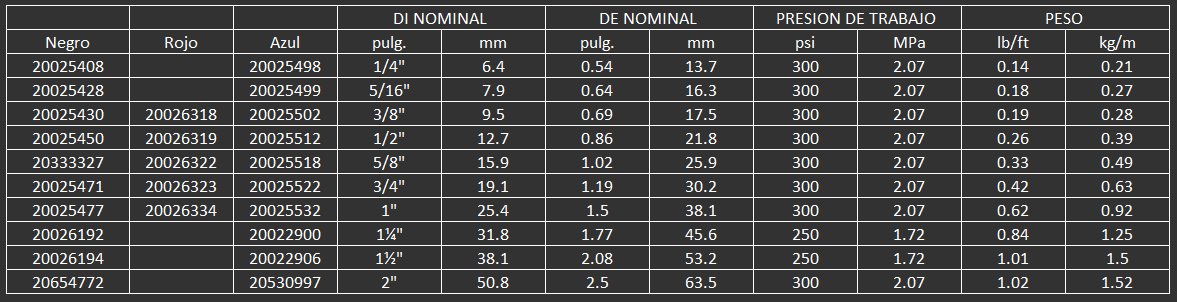 MANGUERA PARA NEUMATICA, AIRE, COMPRESORES