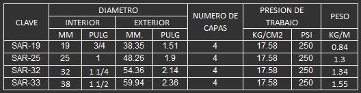 MANGUERA PARA CHORRO DE ARENA 