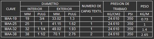 MANGUERA AMONIO ACERO PARA QUIMICOS 