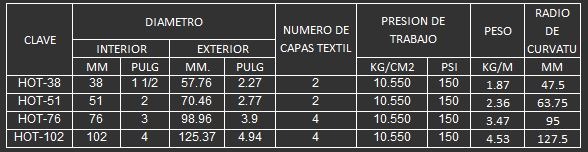 MANGUERA PARA CHAPOPOTE