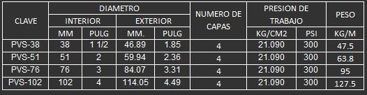 MANGUERA DE PVC PARA ALIMENTOS 